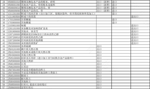 2007年3期目录文字备选 2007年3期目录文字备选
