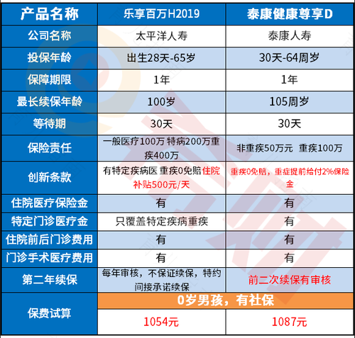 双十一”中国太平发布50亿重疾保障免费互联网产品 双十一”中国太平发布50亿重疾保障免费互联网产品