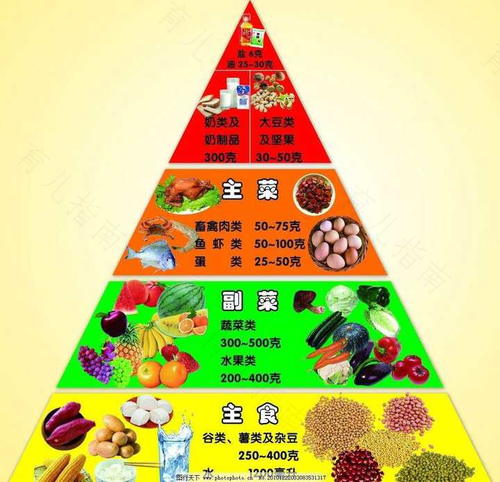 给娃补充蛋白质 饮食功课先做足