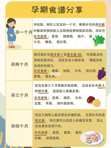 孕期饮食烹饪调味的技技巧