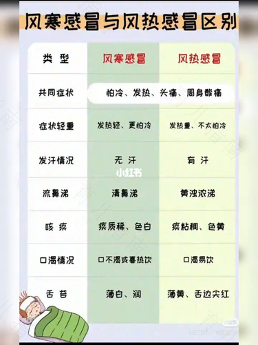 怎样区分风寒风热感冒 怎样区分风寒风热感冒