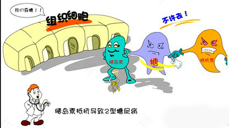 血糖高危险吗?