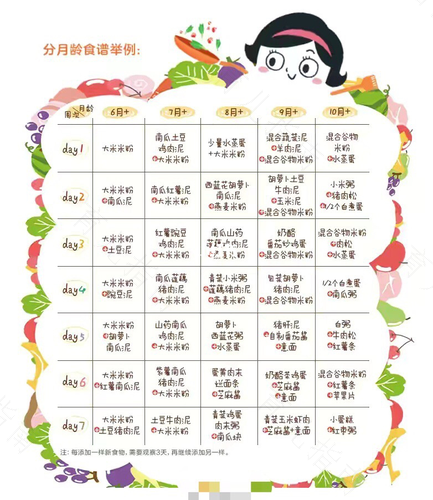 7-9个月的宝宝智能发育 7-9个月的宝宝智能发育