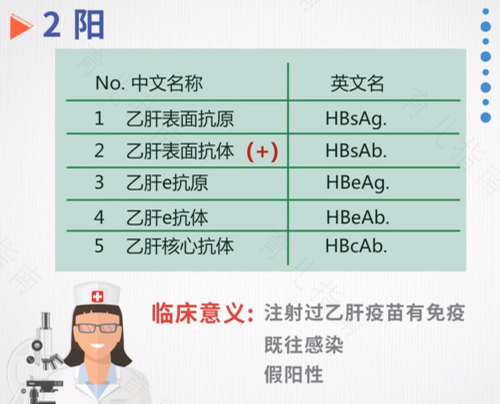 乙肝大三阳会通过性传播吗 乙肝大三阳会通过性传播吗