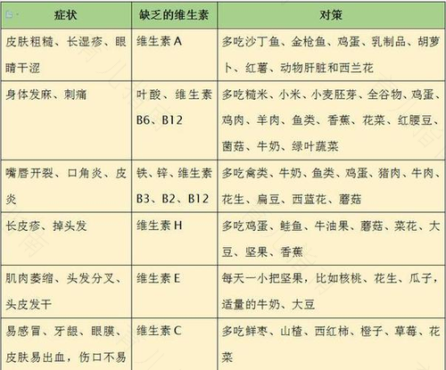 缺乏多种维生素的症状手指甲会变色吗 缺乏多种维生素的症状手指甲会变色吗