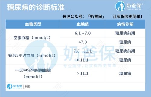 2型糖尿病能买的重疾险 2型糖尿病能买的重疾险