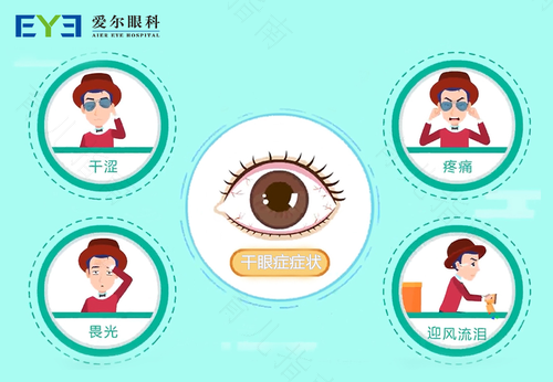 干眼症状能治愈吗