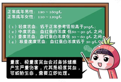 贫血会引起心肌供血不足吗