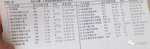 hiv感染待确定有多少几率不是 hiv感染待确定有多少几率不是