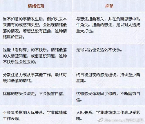 如何判断抑郁症是否痊愈