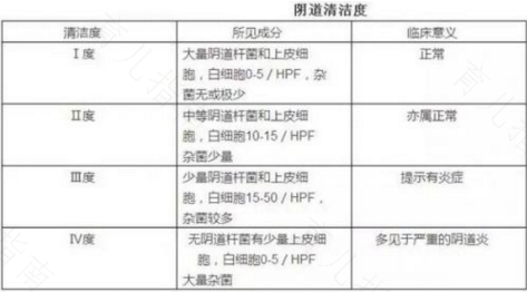 白带ph值偏高严重吗 白带ph值偏高严重吗