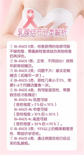 更年期乳腺增生结节怎么办 更年期乳腺增生结节怎么办