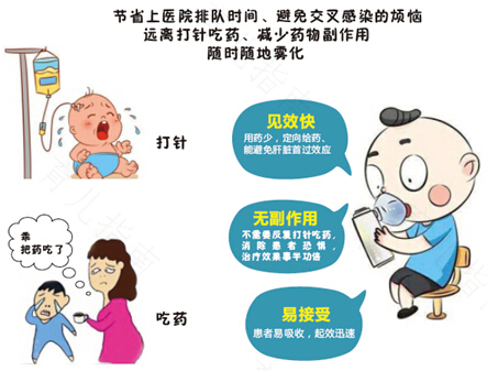 妇科雾化治疗的危害 妇科雾化治疗的危害