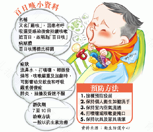 顿咳是百日咳吗 顿咳是百日咳吗