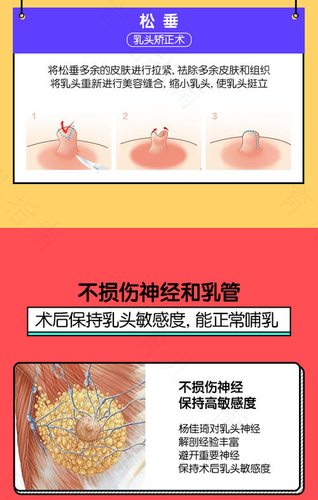 乳头出现白色分泌物正常吗 乳头出现白色分泌物正常吗