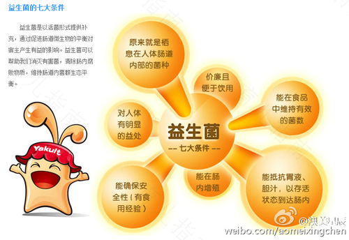 腹泻能吃益生菌粉吗 腹泻能吃益生菌粉吗