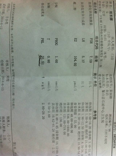 催乳素高是怎么回事 催乳素高是怎么回事