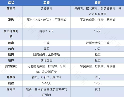 流行性感冒的潜伏期是几天天 流行性感冒的潜伏期是几天天
