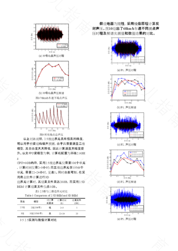 耳朵对低频噪音敏感怎么办 耳朵对低频噪音敏感怎么办