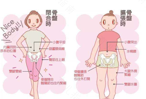 如何做骨盆修复运动 如何做骨盆修复运动