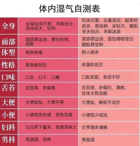 湿气重但是阴虚火旺怎么办 湿气重但是阴虚火旺怎么办