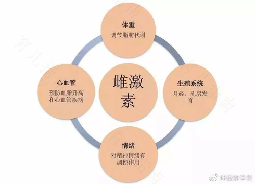 女性体内激素水平低怎么办 女性体内激素水平低怎么办