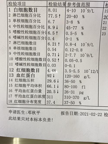 我轻度贫血怎么办 我轻度贫血怎么办