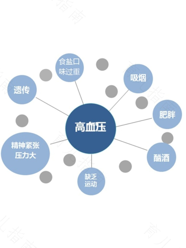遗传性血压高怎么调理 遗传性血压高怎么调理