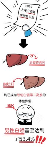 b超能看出肝纤维化吗? b超能看出肝纤维化吗?