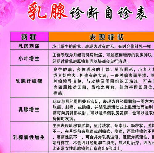 乳腺炎中医推拿治疗方法 乳腺炎中医推拿治疗方法