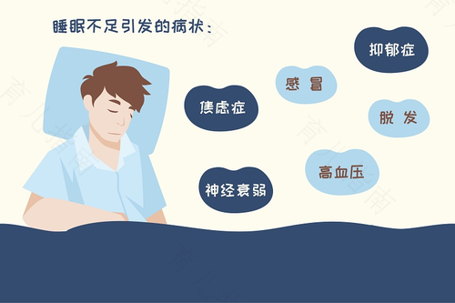 睡眠质量差到极点
