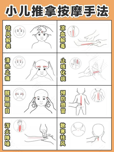 风寒感冒按摩哪个部位 风寒感冒按摩哪个部位