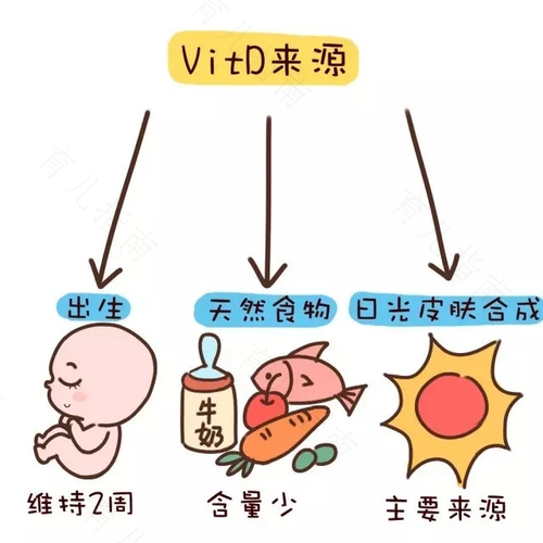 婴儿维生素d中毒是什么症状 婴儿维生素d中毒是什么症状