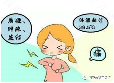 乳腺炎和乳腺增生的症状区别