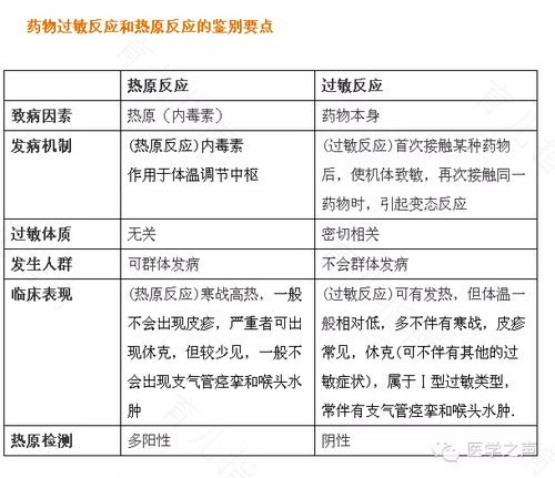 输液过敏反应的临床表现 输液过敏反应的临床表现