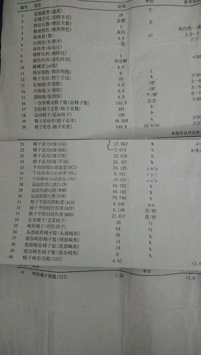 前列腺炎检查前需要禁欲吗