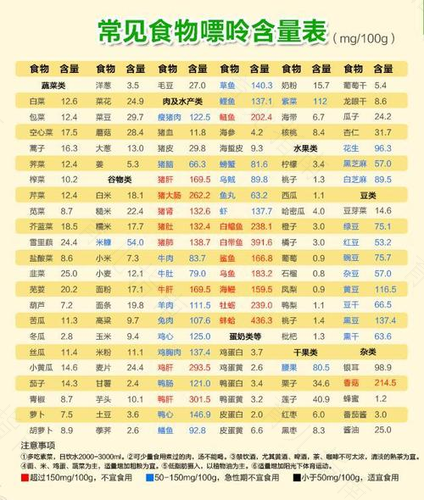 痛风不能吃什么? 痛风不能吃什么?