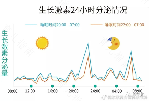 生长激素不够怎么办 生长激素不够怎么办