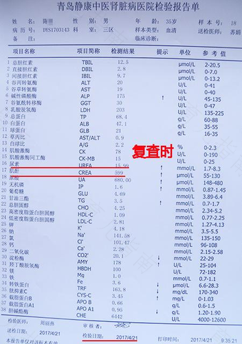 查血尿素低是什么原因