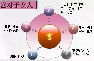 内分泌失调的危害性有多大 内分泌失调的危害性有多大