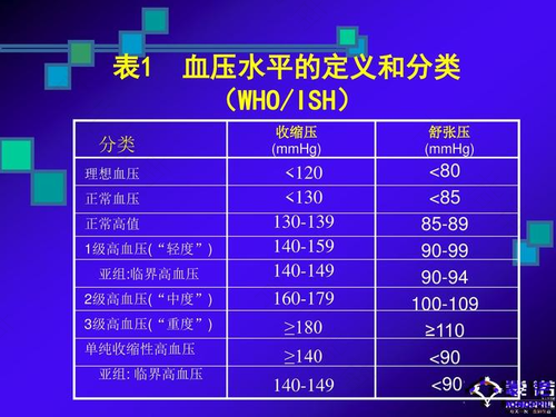 临界点高血压需要吃药吗 临界点高血压需要吃药吗