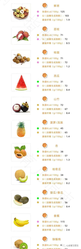 糖尿病能不能吃水果玉米 糖尿病能不能吃水果玉米