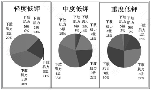 腹泻会导致缺钾吗? 腹泻会导致缺钾吗?