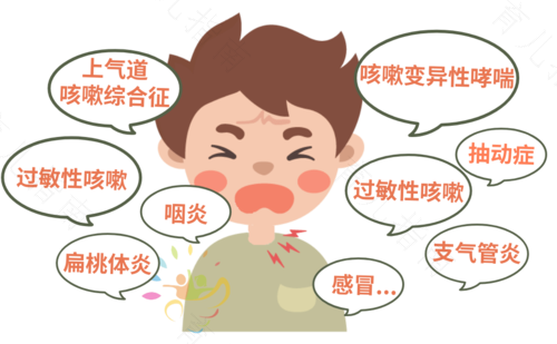 慢性咽喉炎咳嗽的症状有哪些