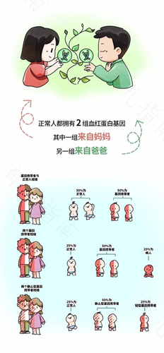 地贫可以打预防针吗 地贫可以打预防针吗