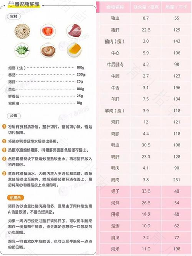 孕期营养自我调节7大法，奶粉不可忽视