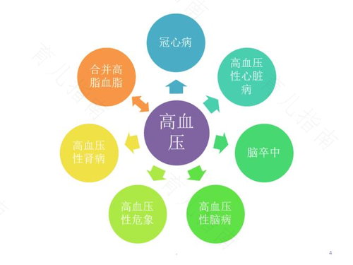 治疗高血压的饮食指导