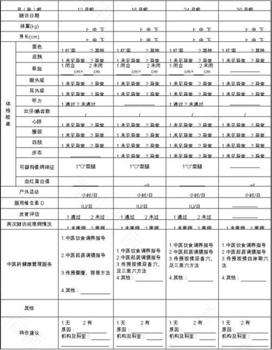 BB2岁前 这些身体检查要做