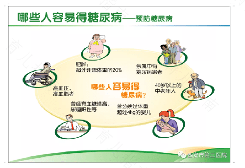 糖尿病有什么反应症状 糖尿病有什么反应症状