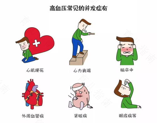 乙肝会引起血压升高吗 乙肝会引起血压升高吗